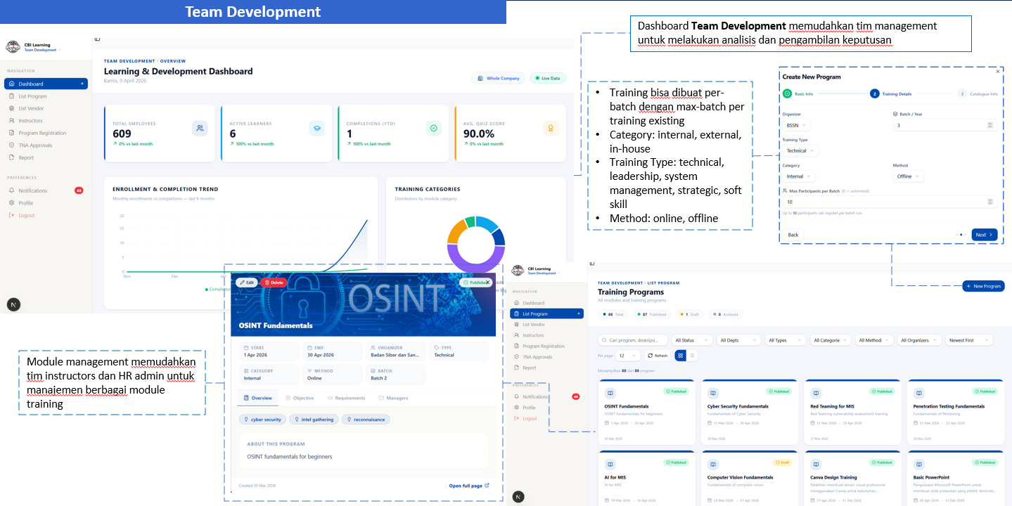 Learning Management System
