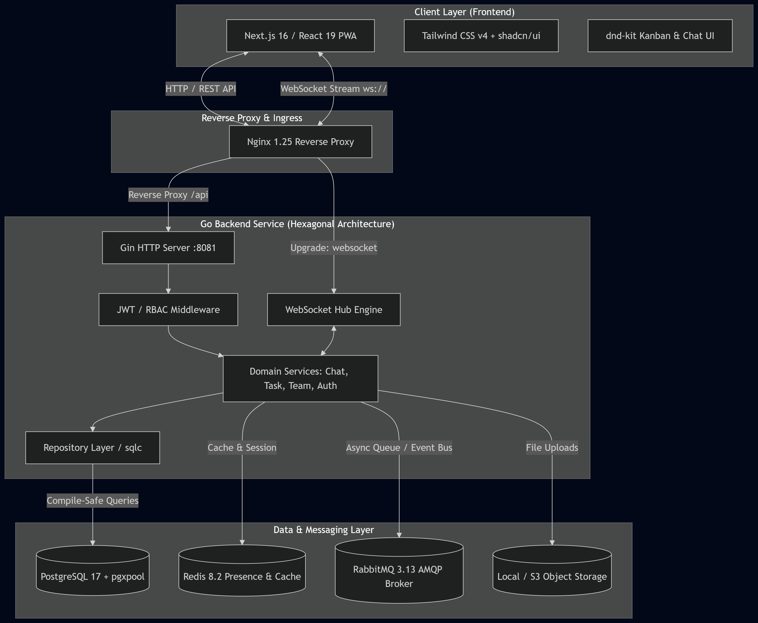 App Diagram