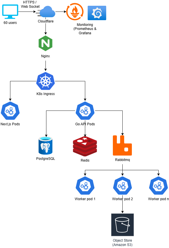 Hub Architecture