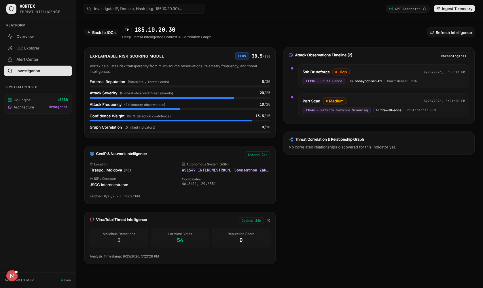 Vortex (Threat Intelligence Platform)