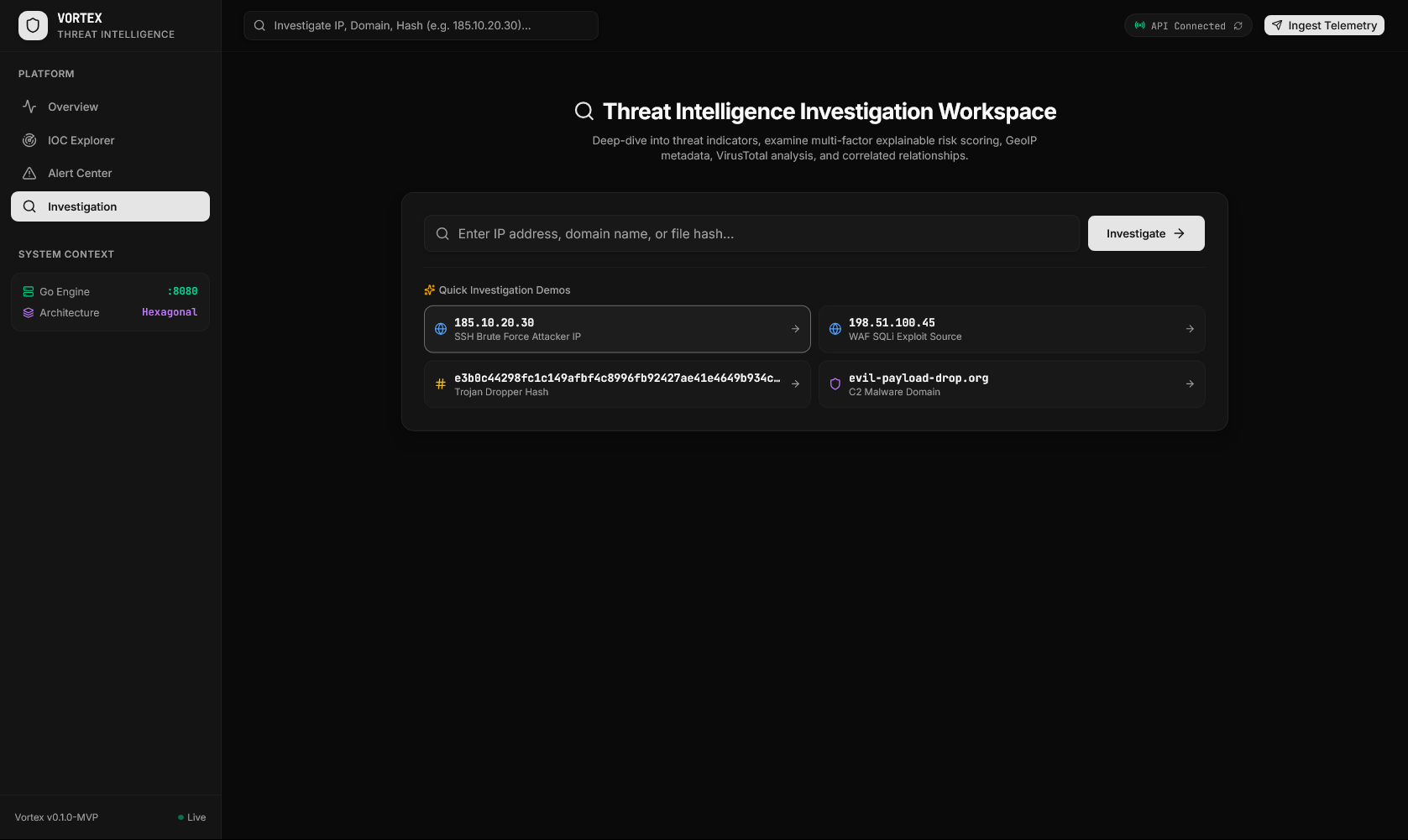 Deep Investigation Graph
