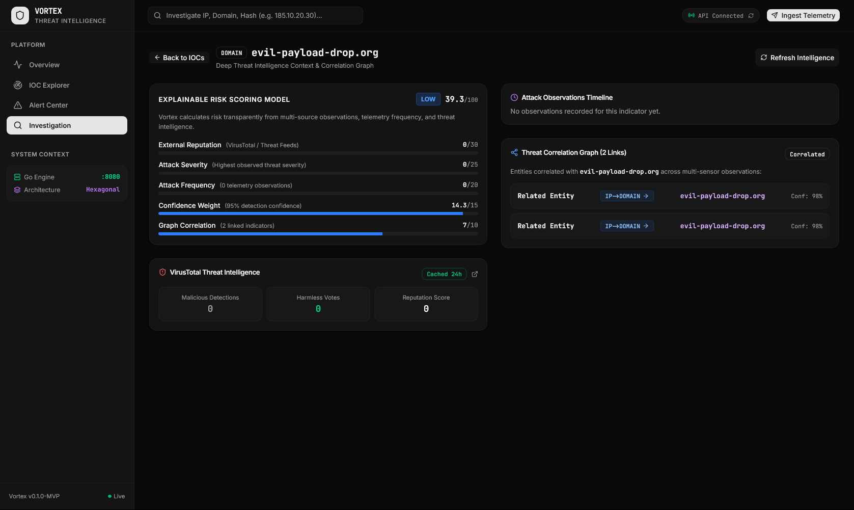 Pipeline Workflow